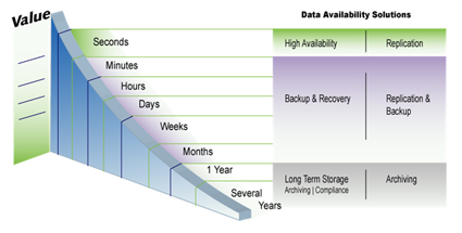 Data Availability Graph