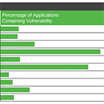 graph showing application vulnerabilities. small version has no labels.